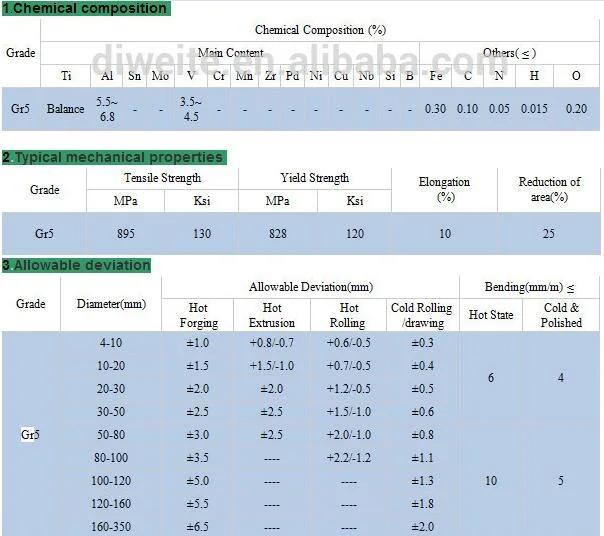 DIN 3.7165 Ti-6al-4V Titanium Alloy Bar